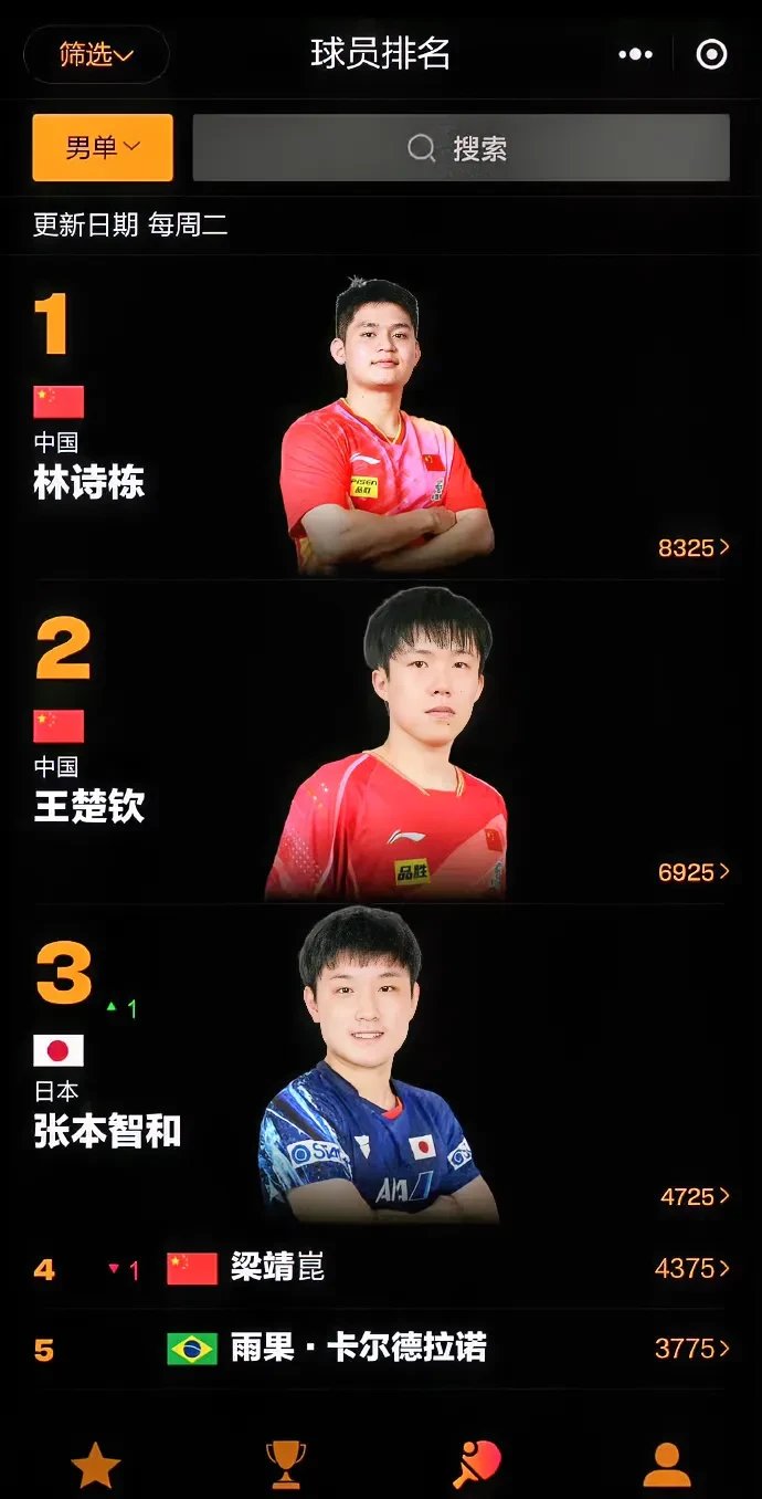 日本乒乓球男队员名单(日本乒乓球男队员名单户上隼辅)